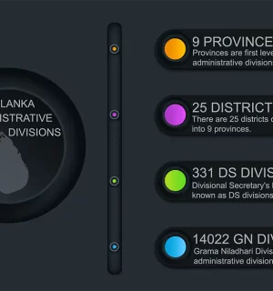 Administrative divisions of Sri Lanka Infographic