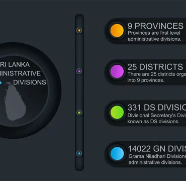Administrative divisions of Sri Lanka Infographic