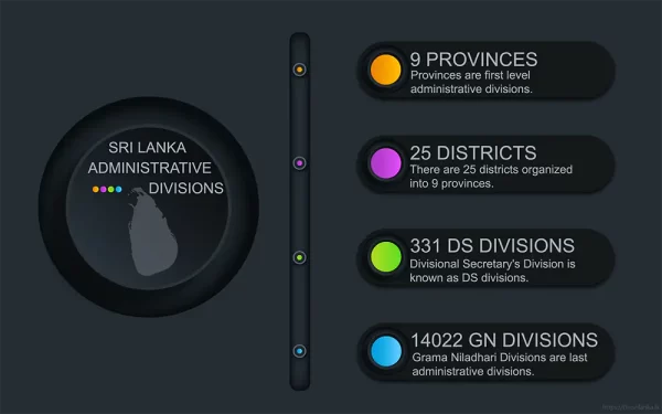 Administrative divisions of Sri Lanka Infographic