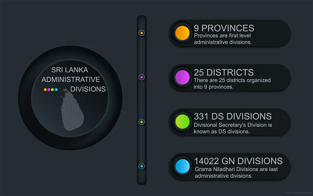 Administrative divisions of Sri Lanka Infographic