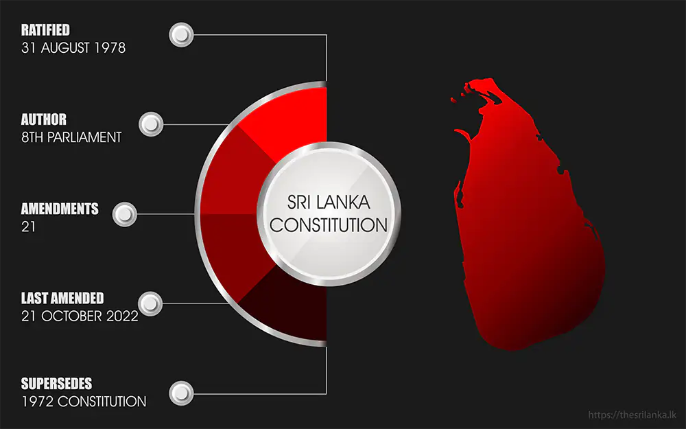 Constitution of Sri Lanka Infographic