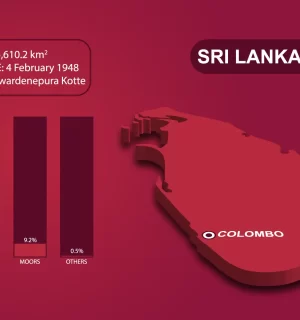 Sri Lanka infographic for Ethnic groups