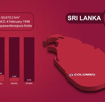Sri Lanka infographic for Ethnic groups