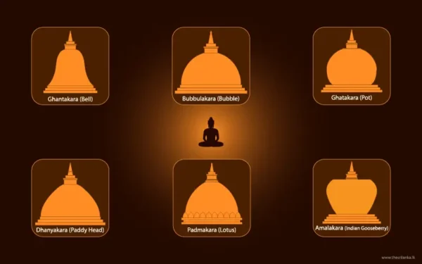 Stupa types in Sri Lanka
